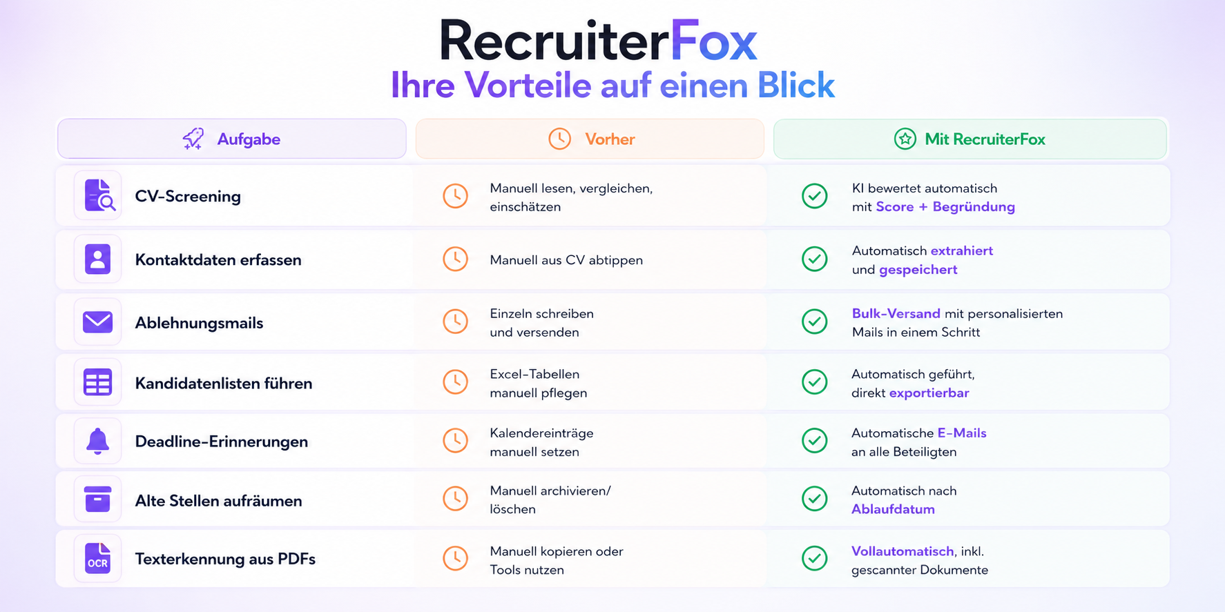 Vorteile von RecruiterFox im Überblick